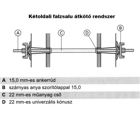 SikaSwell A plug 